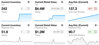 Lot Sense screenshot