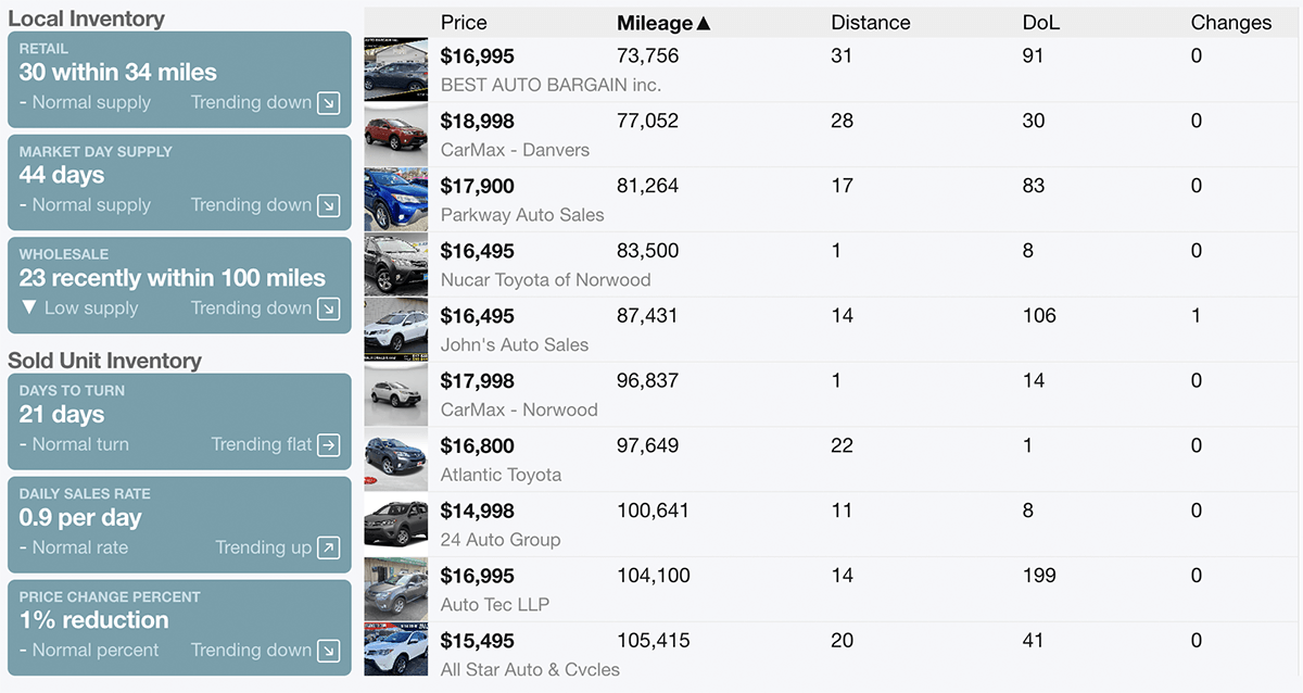 Lot Sense regional comparisions